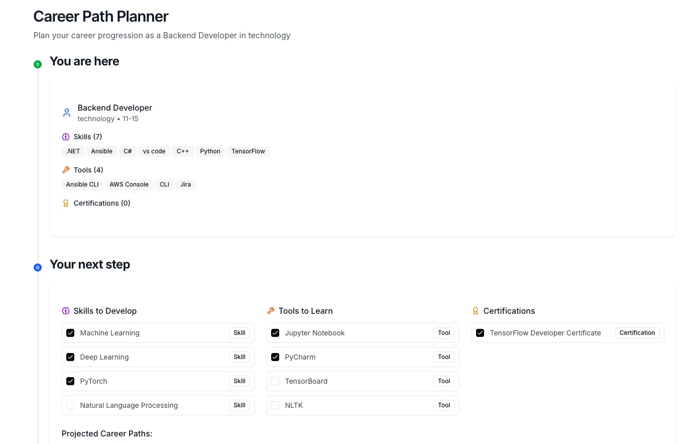 Tailored roadmaps