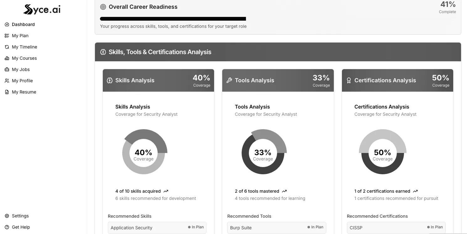 Streamline product interface showing Career Dashboard