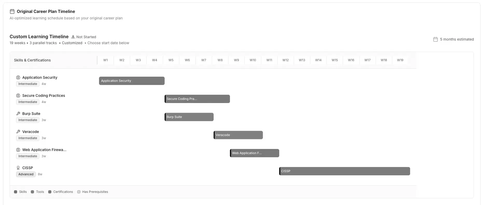 Streamline product interface showing Learning Timeline