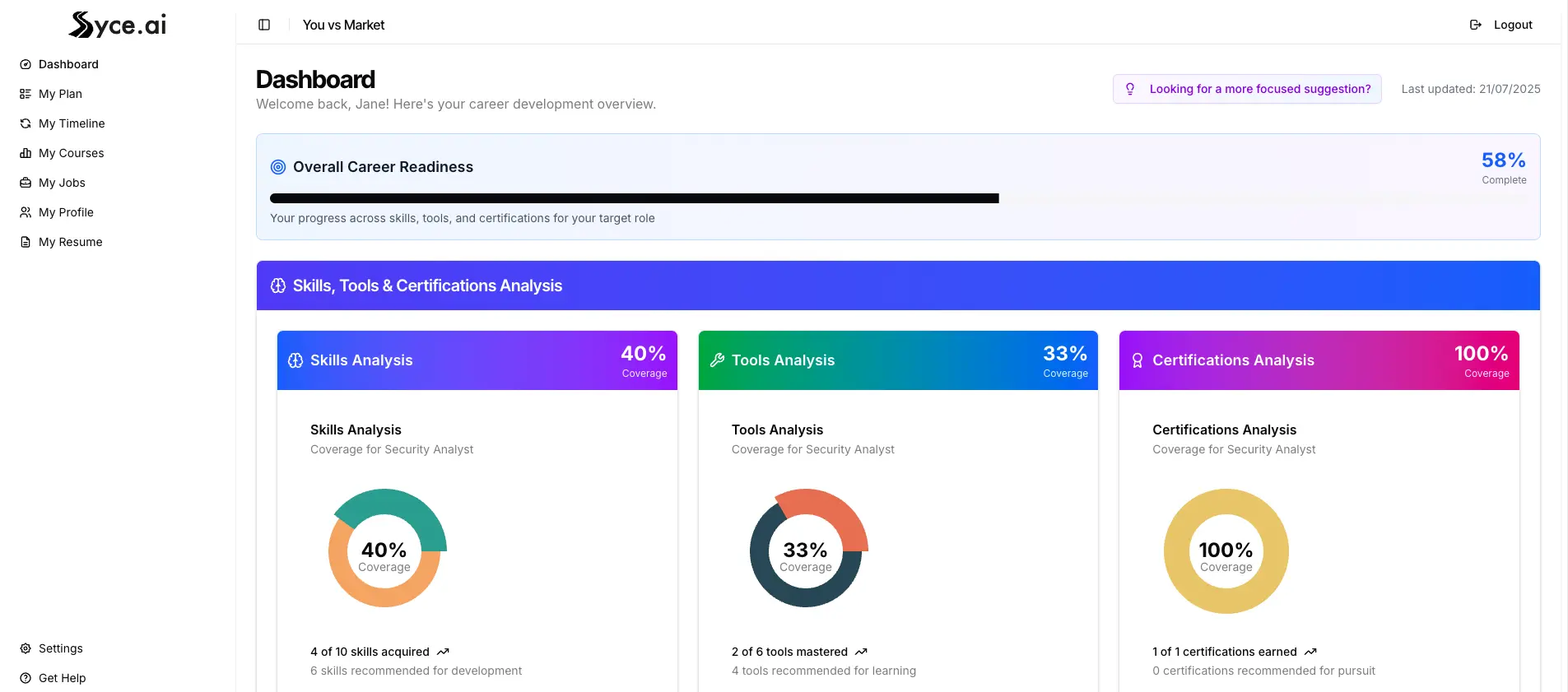 Syce Career Dashboard