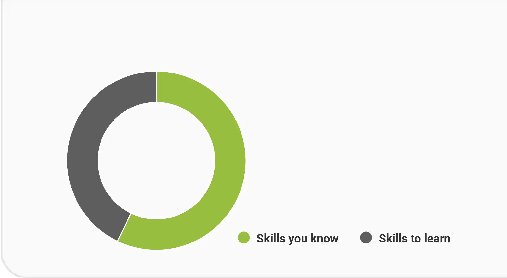 Skill analysis interface showing technical, soft skills, and certifications