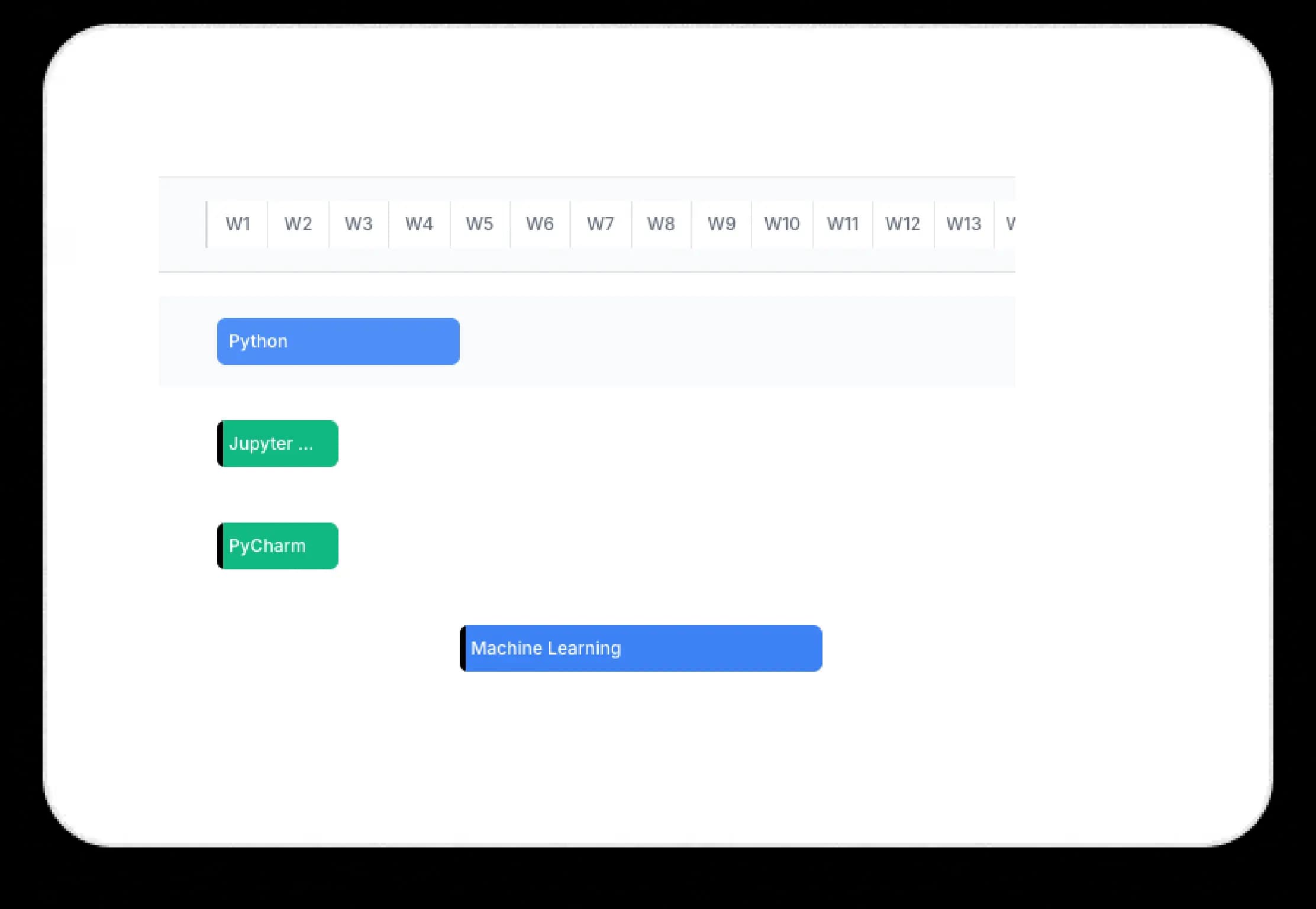 Career analytics showing progress metrics and achievements