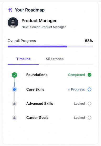 Personalized Career Roadmaps