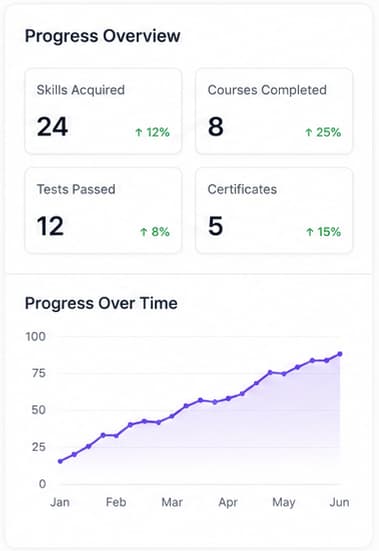 Progress Tracking