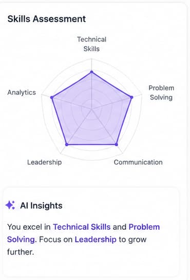 Skill Assessments