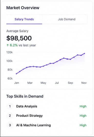 Market Insights