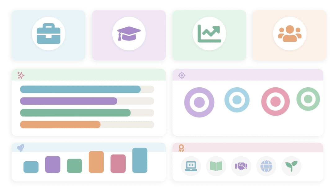Career dashboard interface