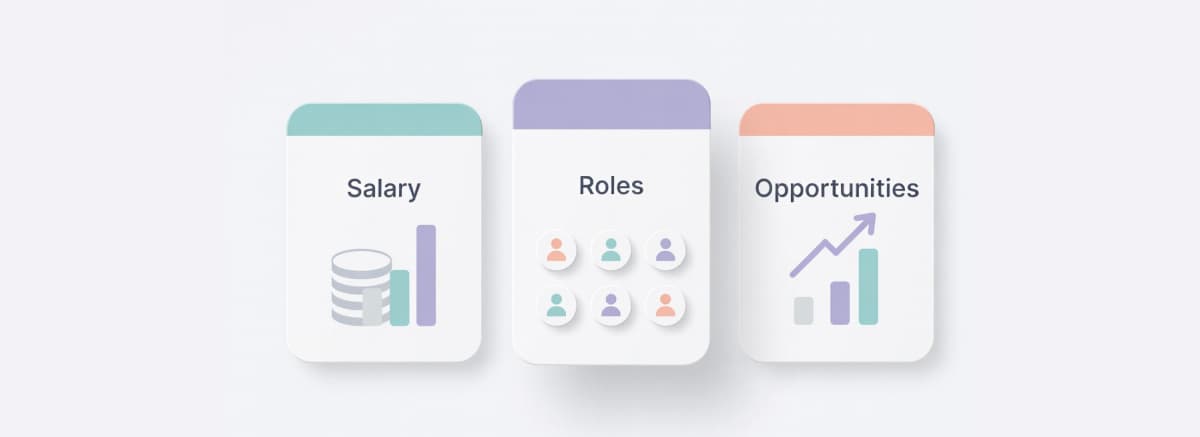 Career analytics and insights