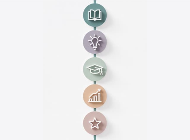 Learning timeline view