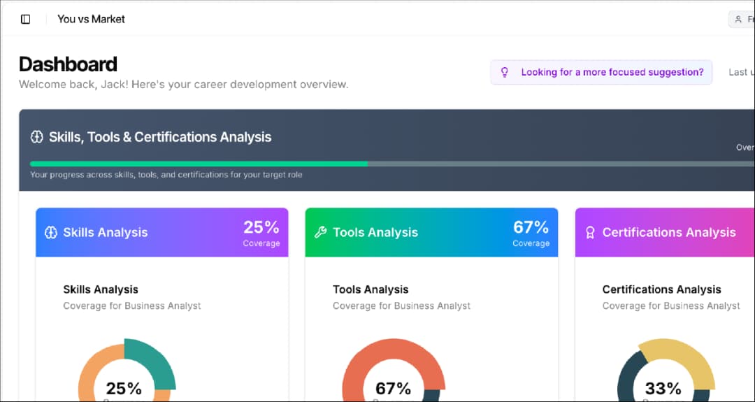 Skill Assessments