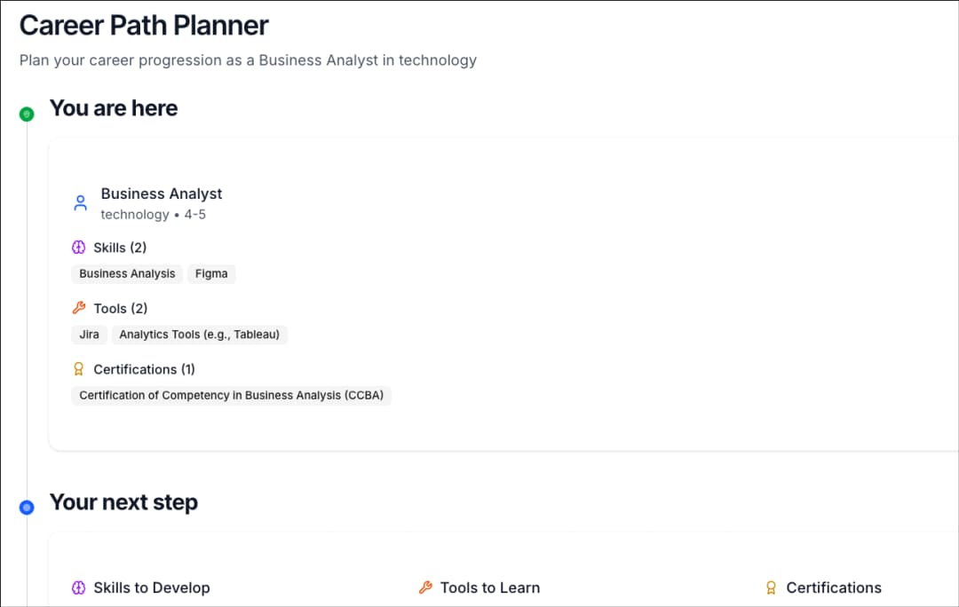 Career Roadmap